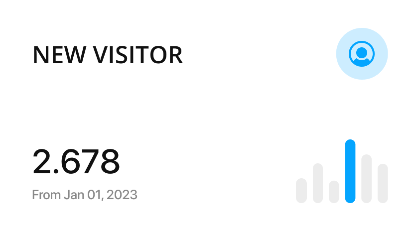 HWS revenue dashboard