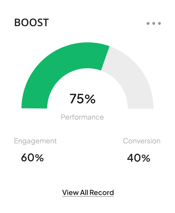 HWS property analytics